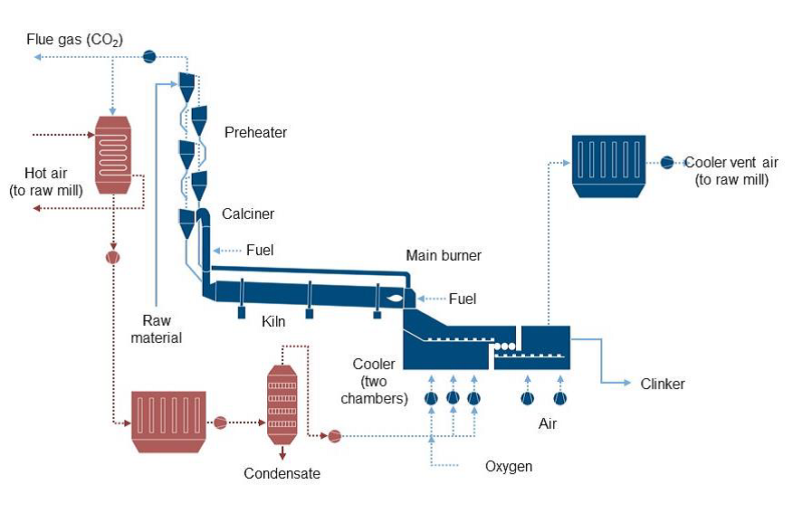 AC2OCem – Accelerating Carbon Capture using Oxyfuel Technology in ...